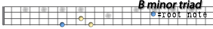 B minor triad.png